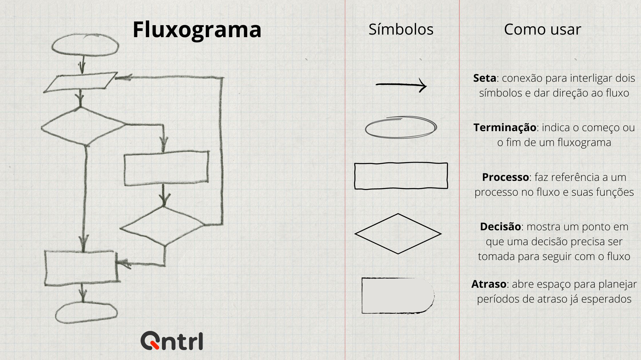 Aprenda O Que Um Fluxograma E Saiba Fazer Um