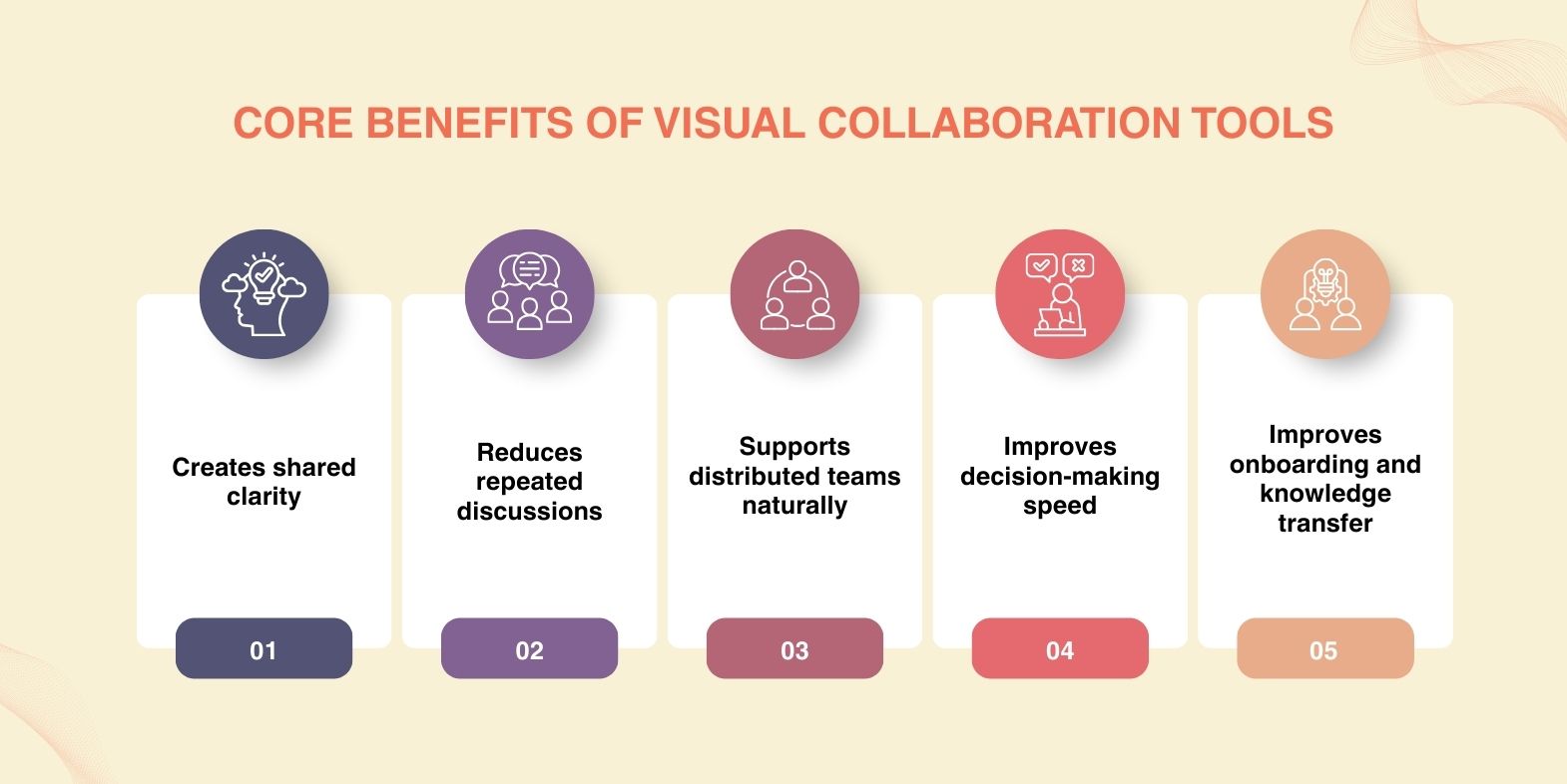 Benefits of visual collaboration tools