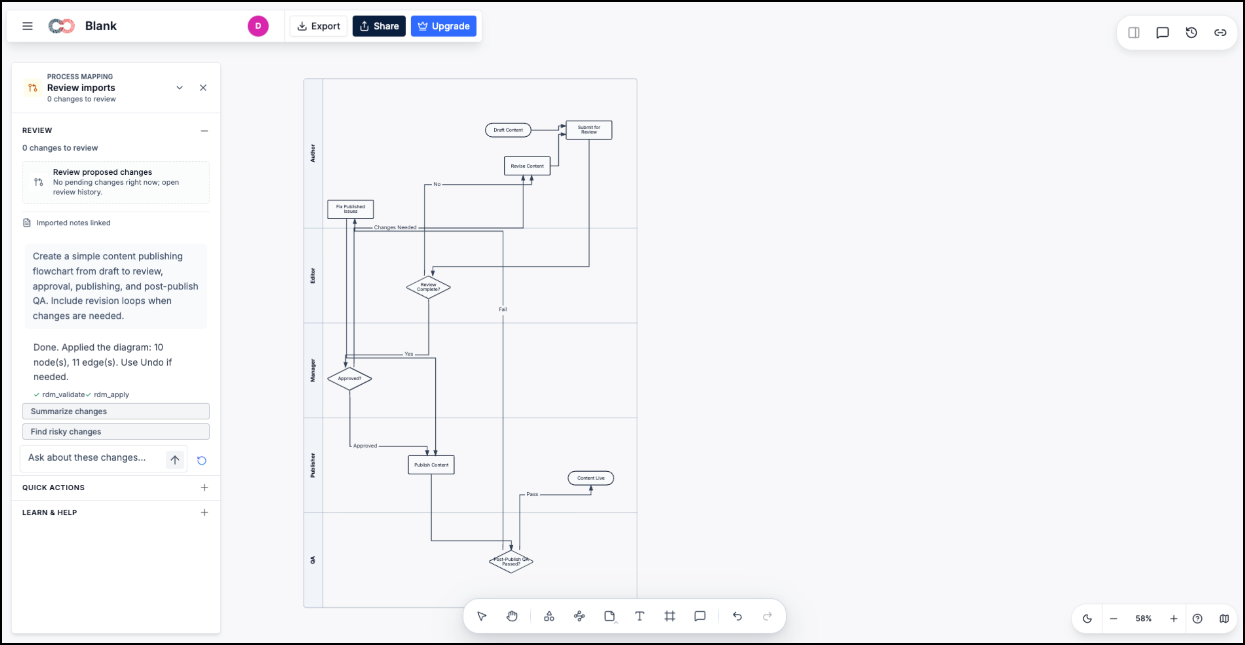 AI-generated content publishing process map in Creately