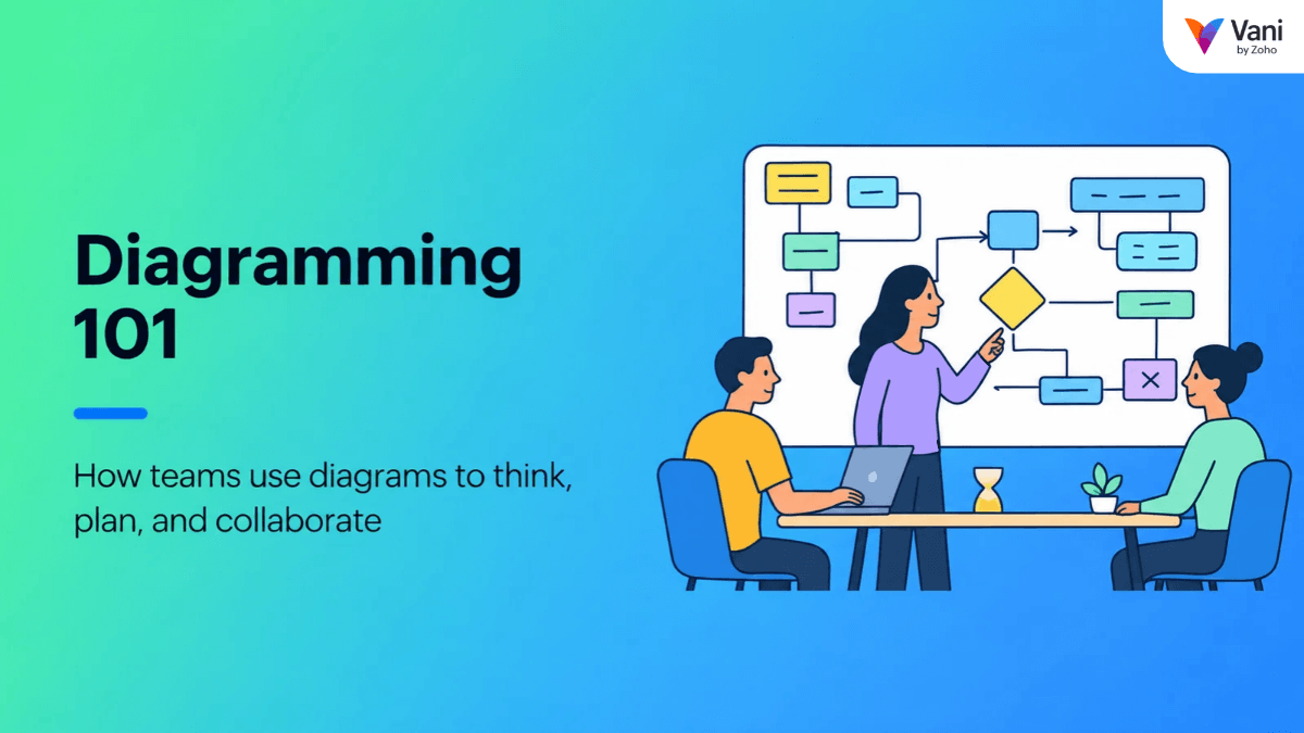 Diagramming process illustration showing teams using diagrams to plan workflows and collaborate