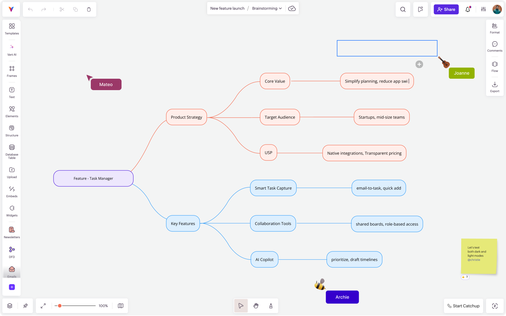 Visual diagram workspace showing a mind map used to organize product strategy ideas