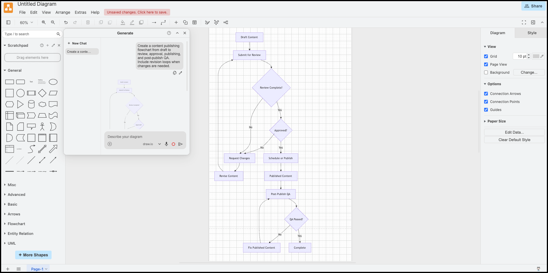I-generated content publishing flowchart in draw.io