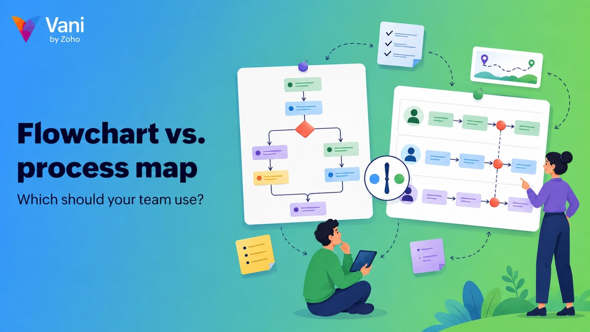 Flowchart vs. Process map