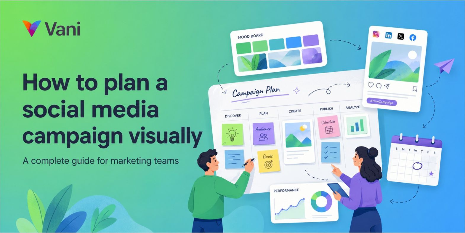 How to plan a social media campaign visually