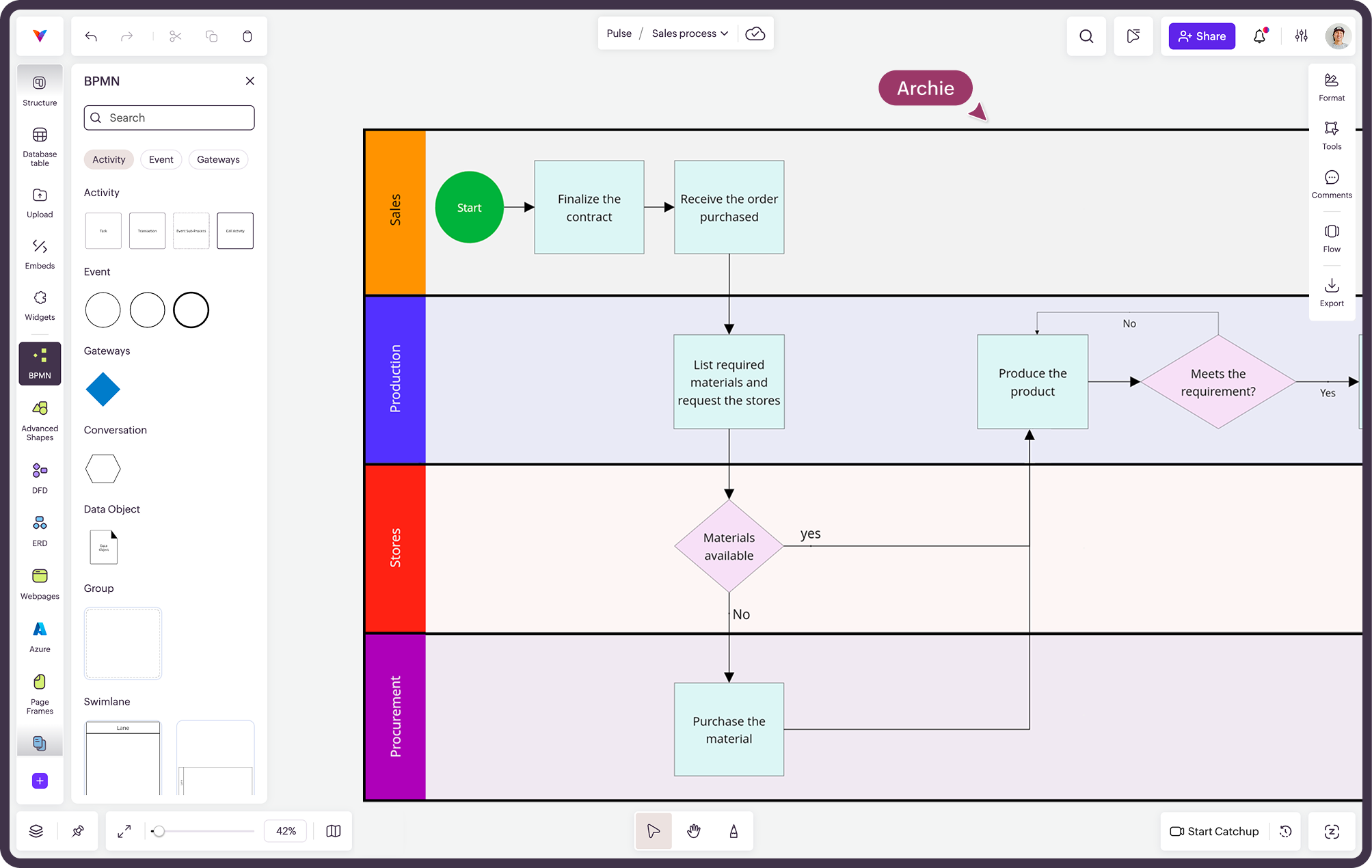 Vani interface showing a BPMN process diagram with swimlanes and workflow steps