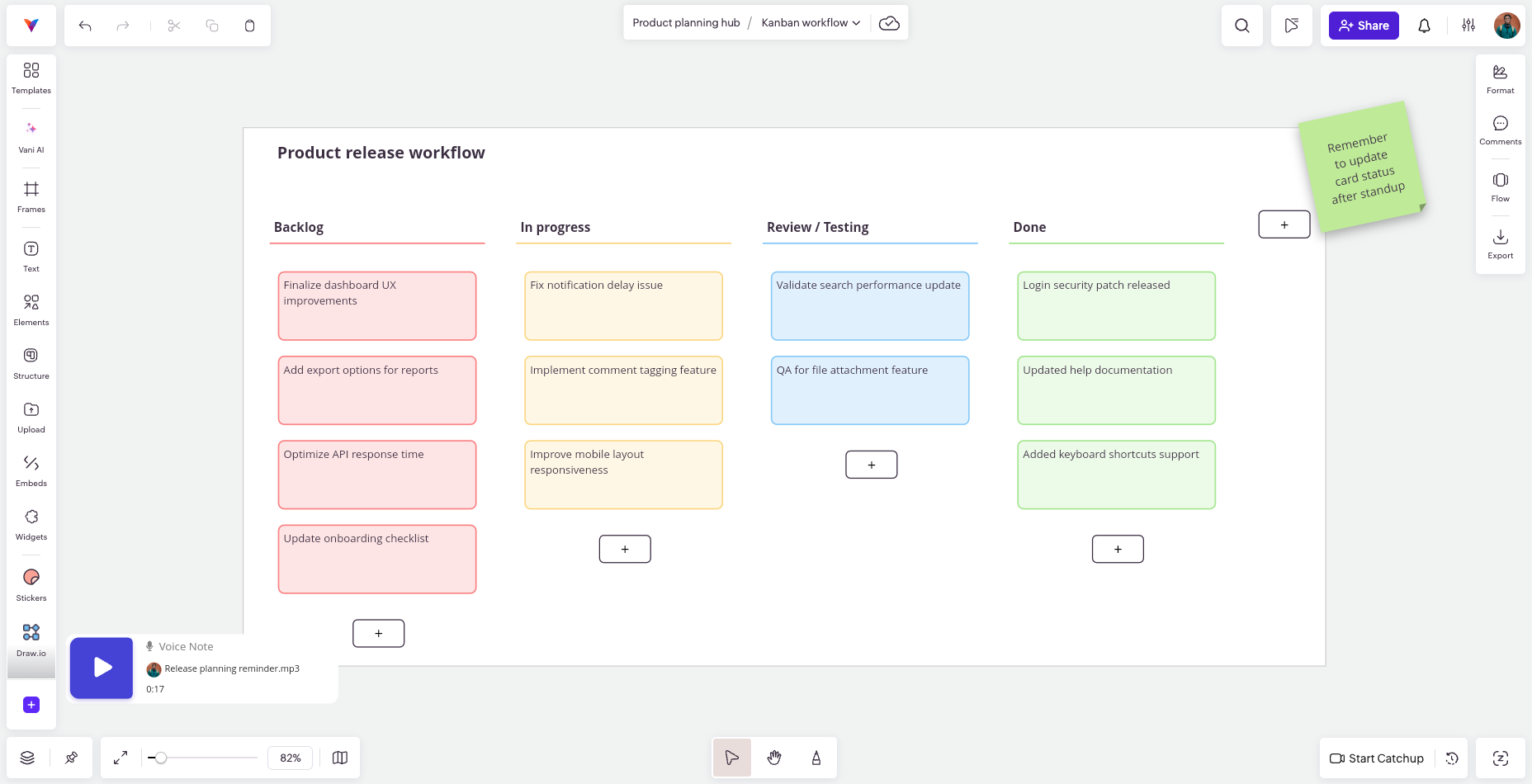 Example Kanban workflow board created in Vani for Agile task management