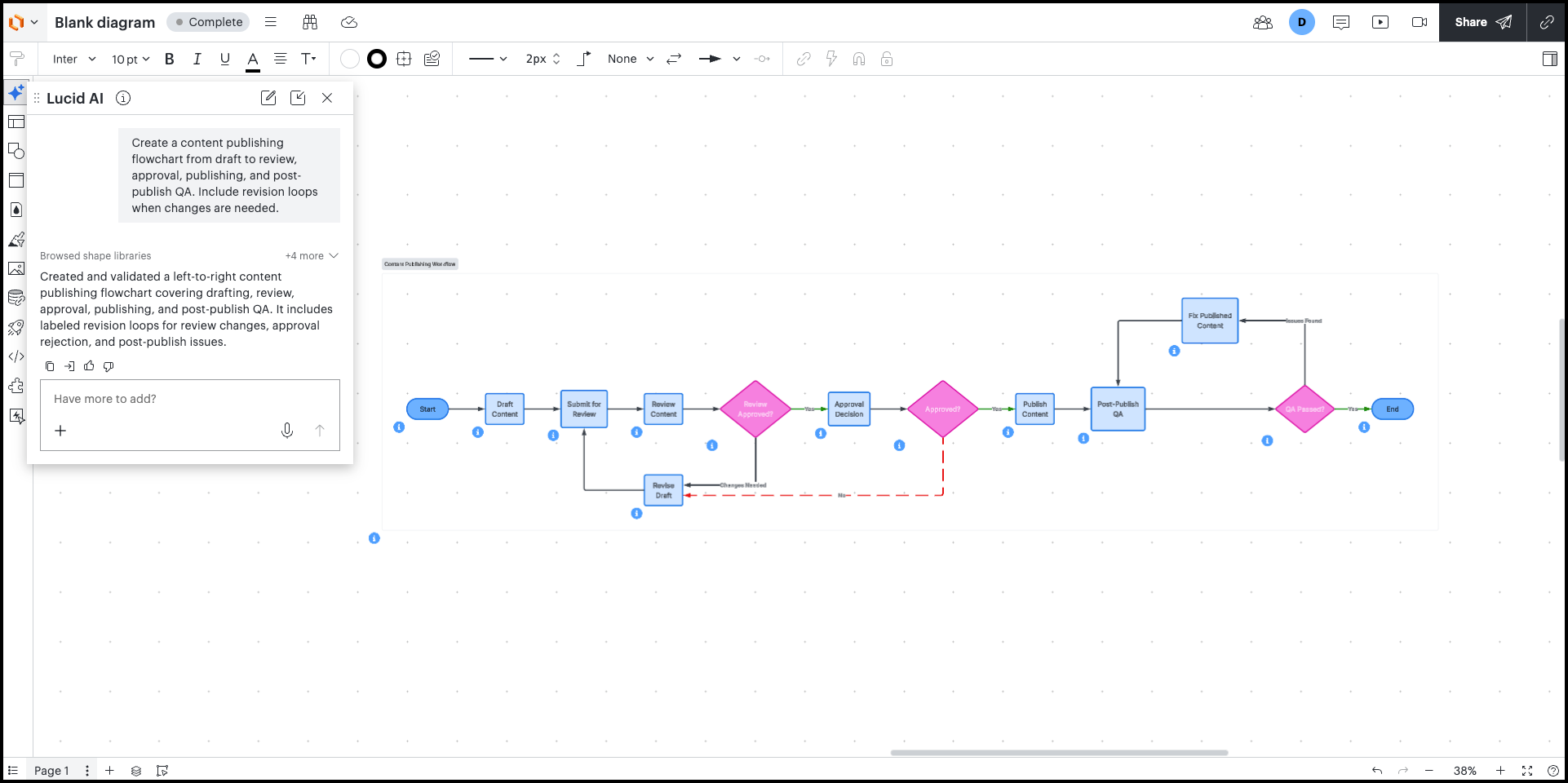 AI-generated content publishing flowchart in Lucidchart