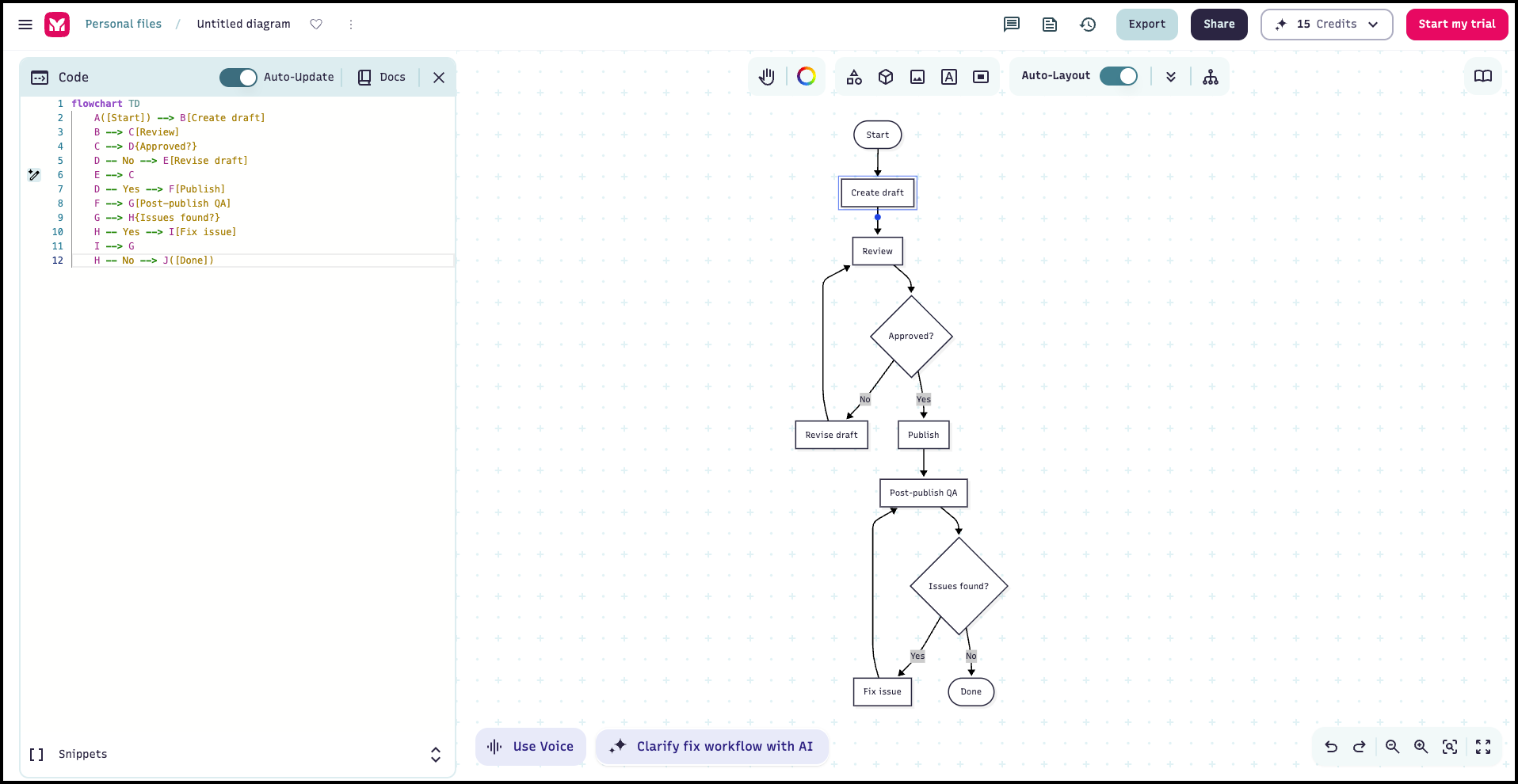 Mermaid code and rendered content publishing flowchart side by side