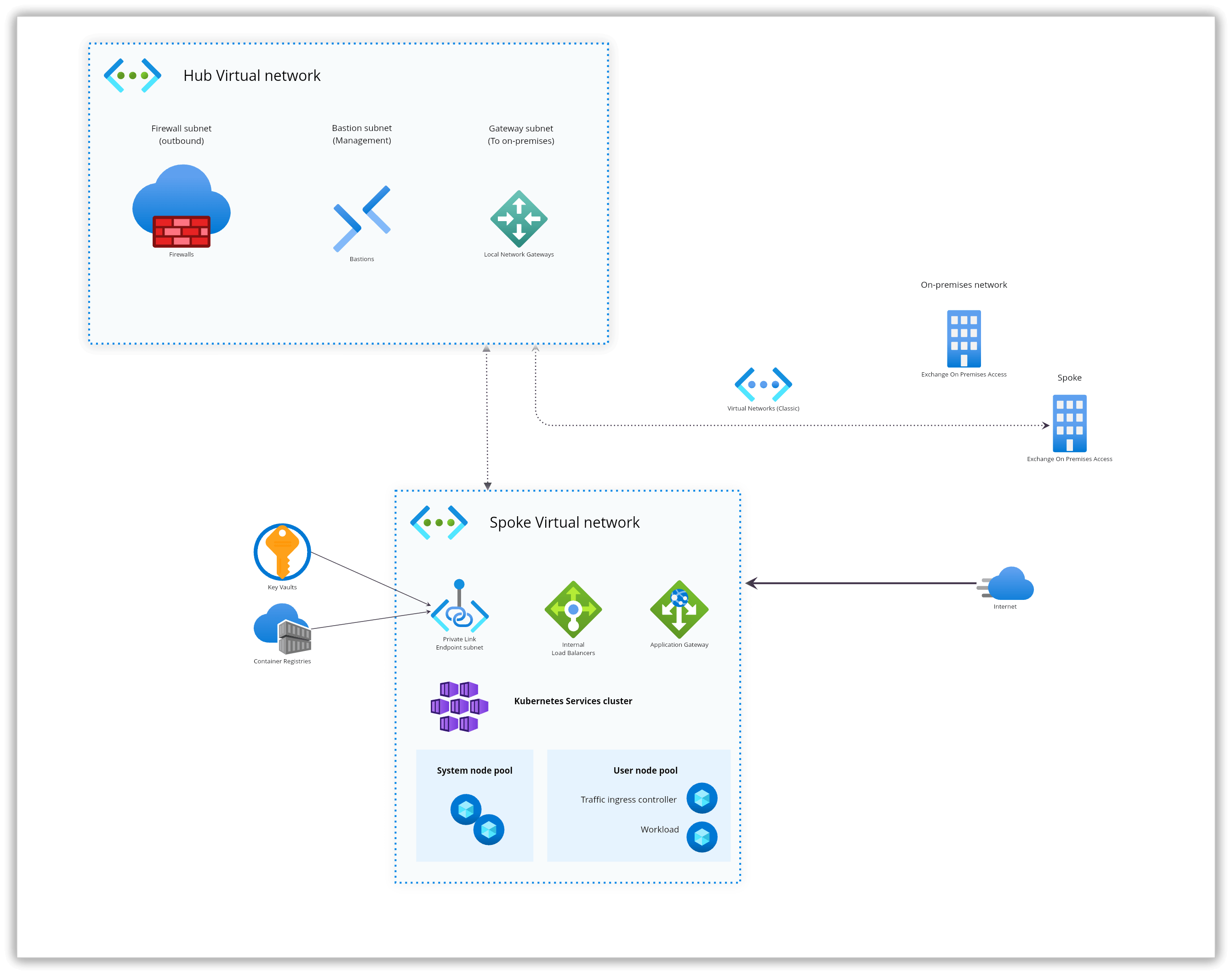 draw diagrams in online whiteboard