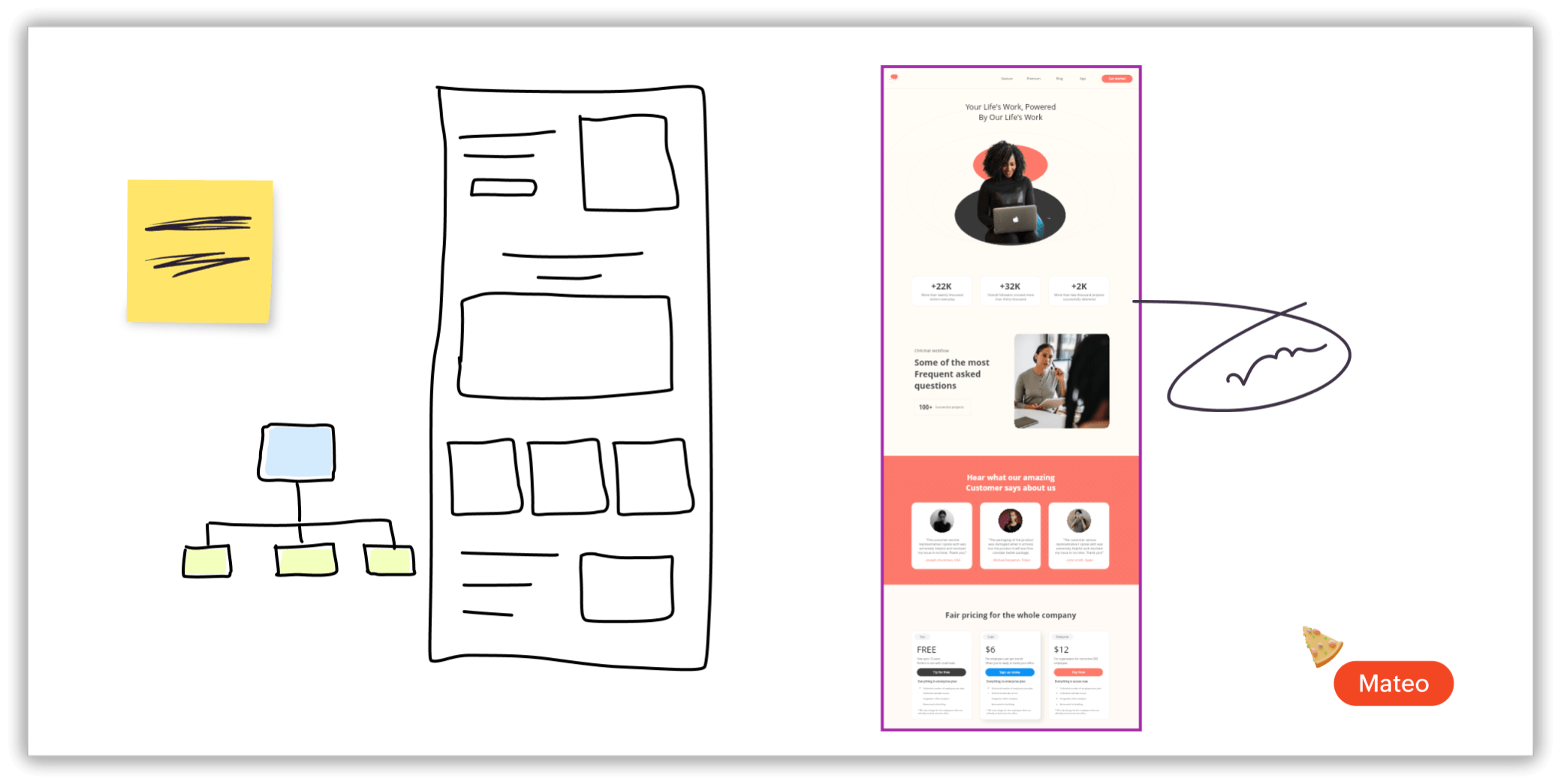 Design in online whiteboard
