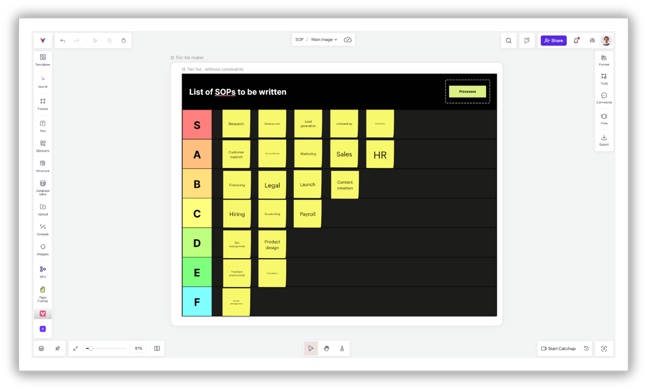 brainstorming in Vani