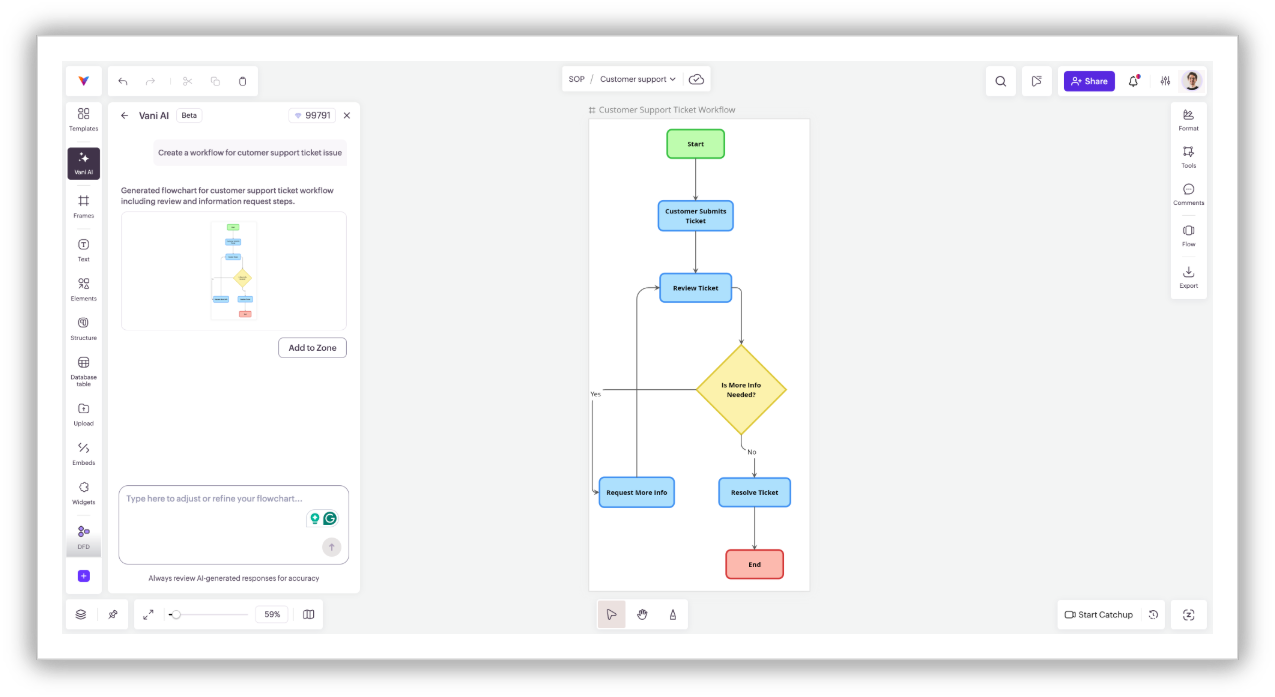 customer support process diagram