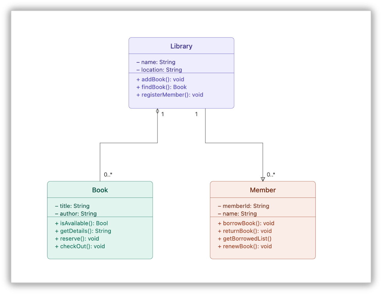 UML diagram for a cricket software application