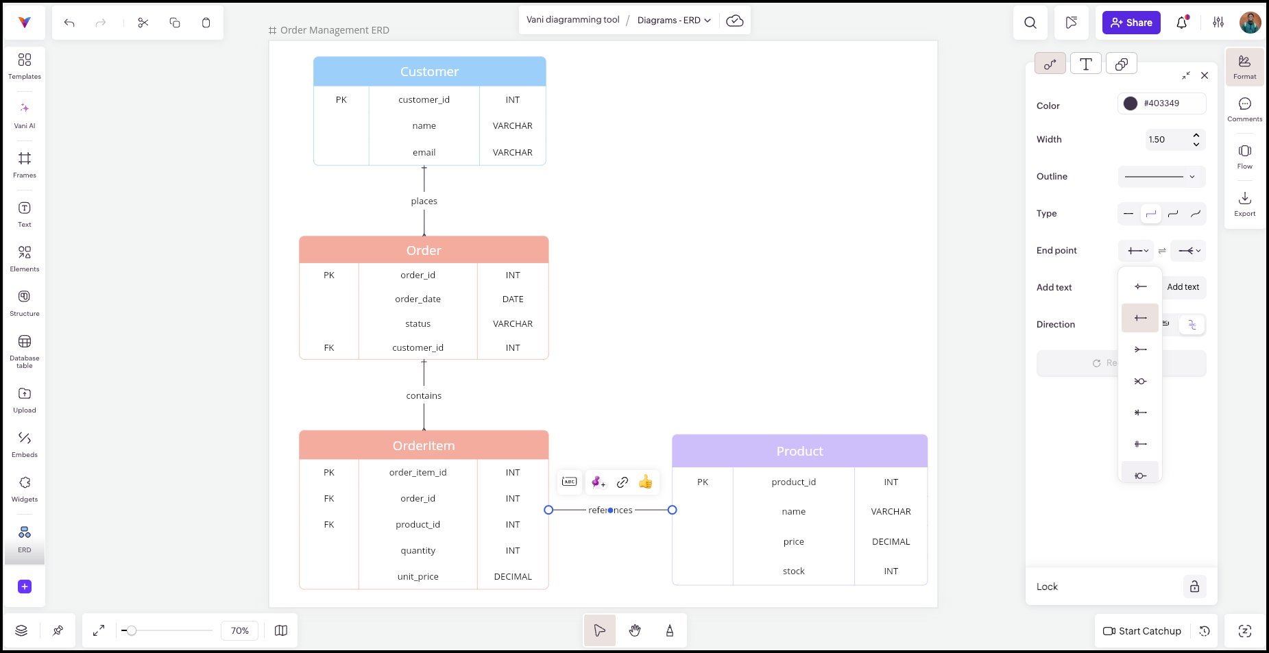 Order management ER diagram created in Vani