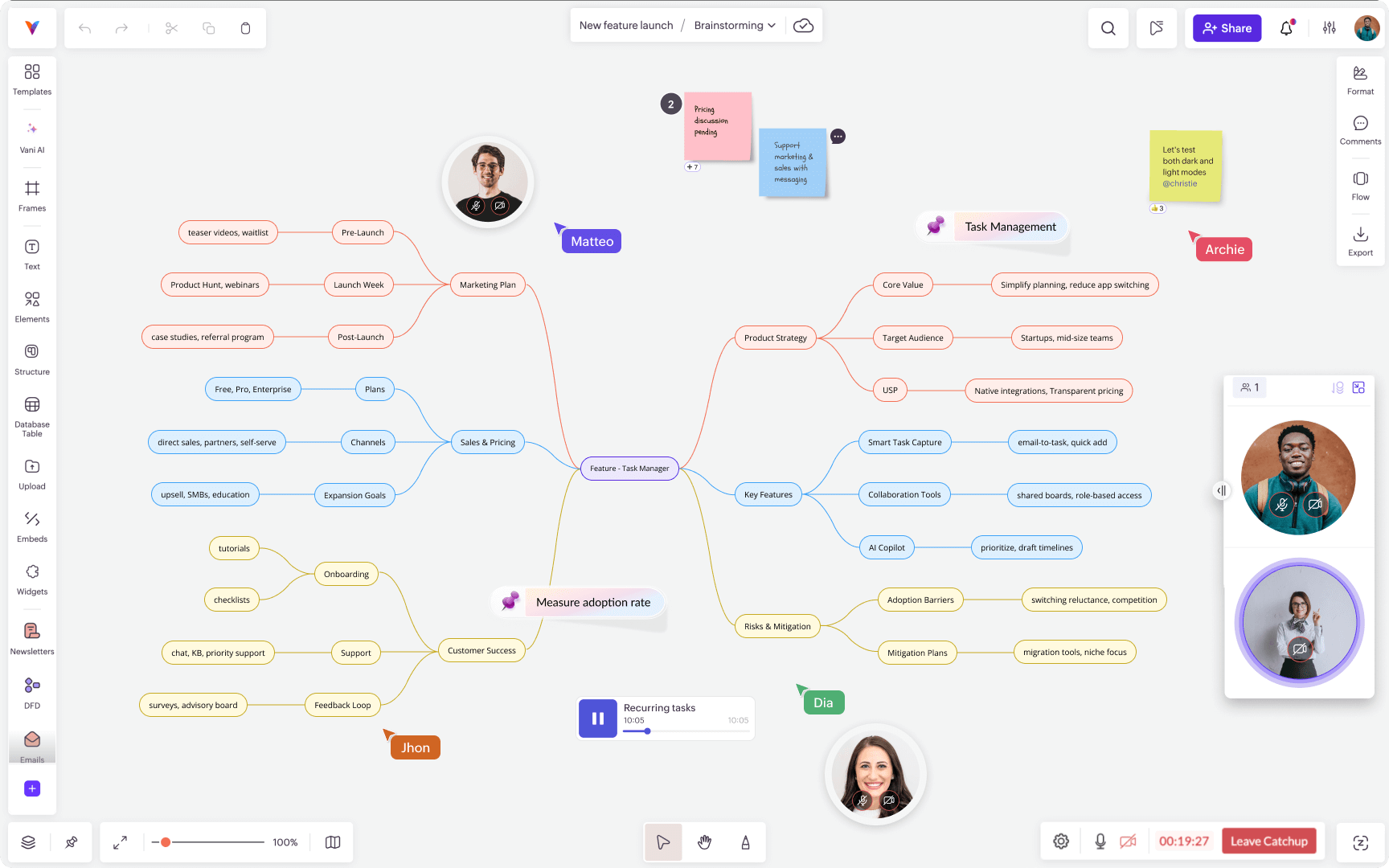 Collaborative diagramming workspace with mind map, comments, and team participants