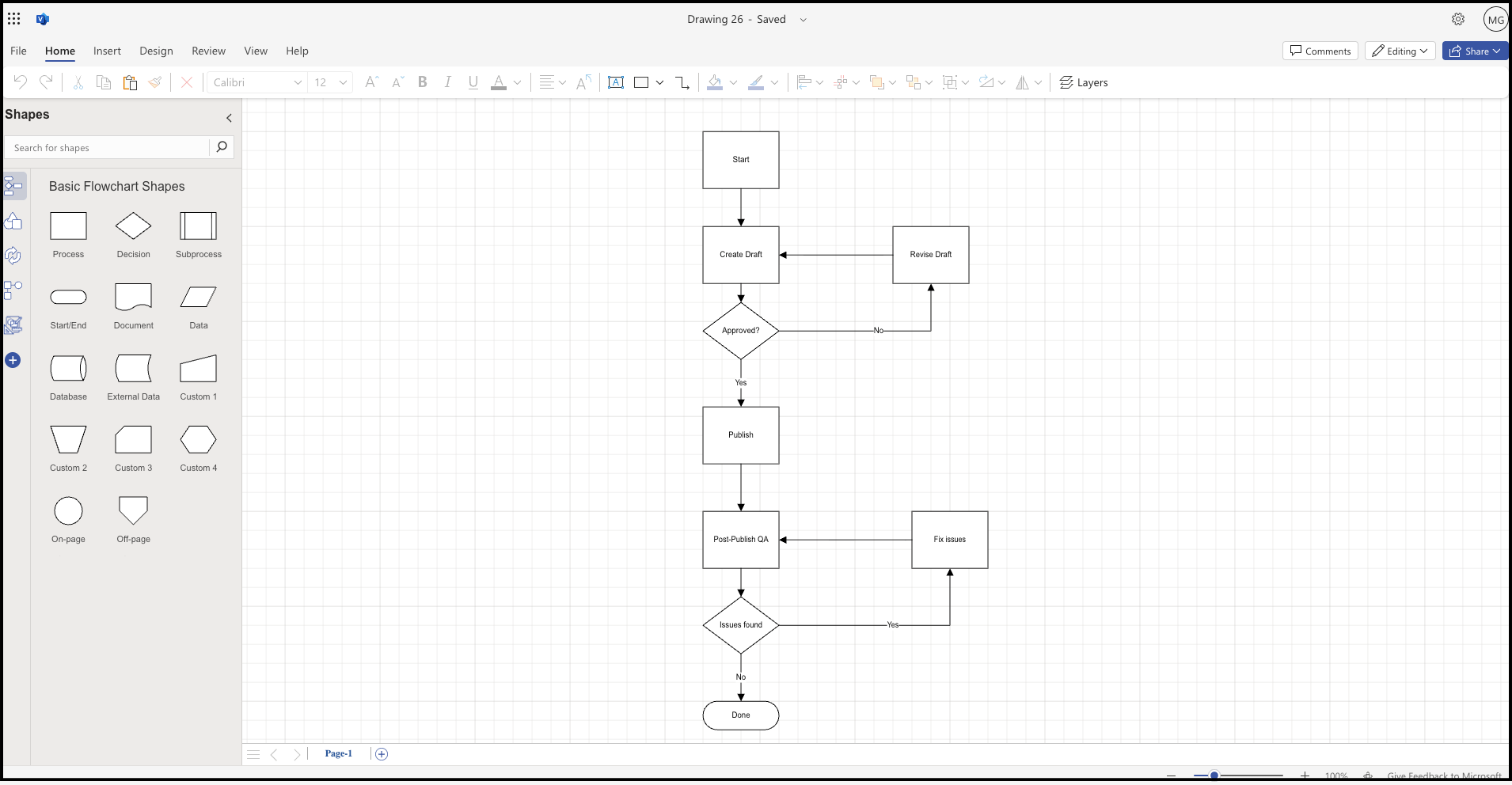 Content publishing flowchart created in Microsoft Visio for the web