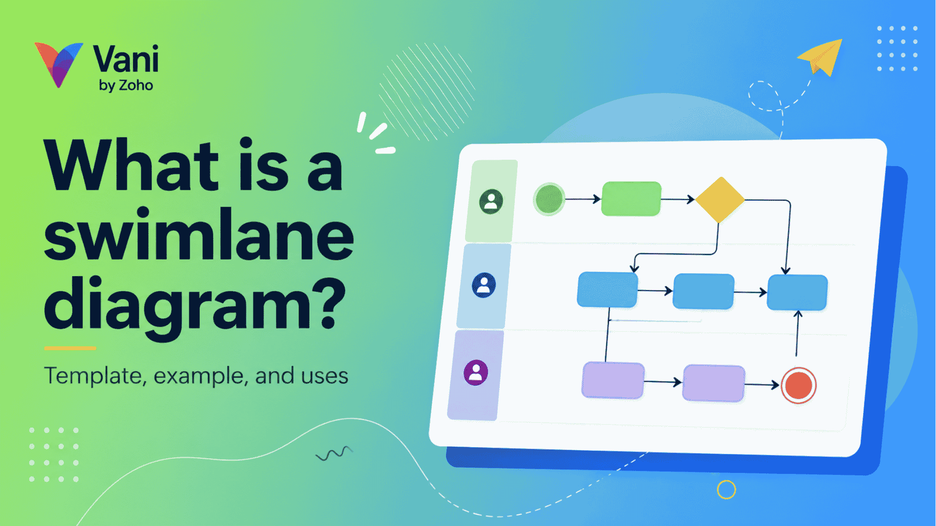 What is a swimlane diagram? Template, example, and uses