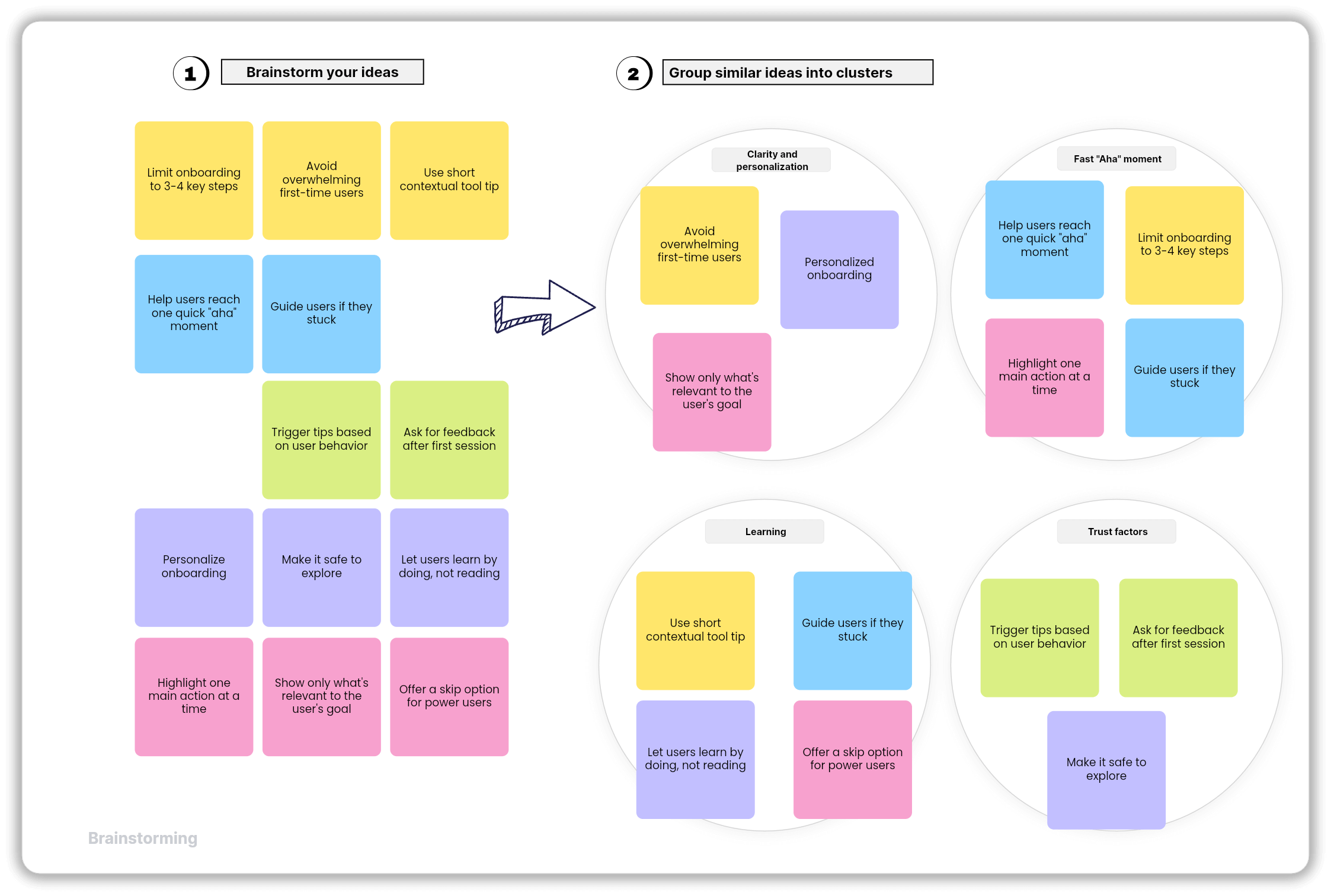 What is an affinity diagram?